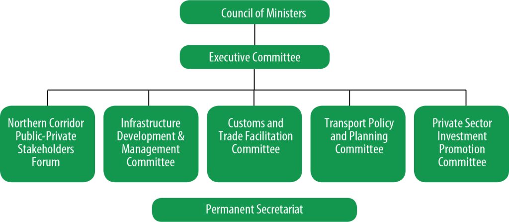 Institutional Structure of the NCTTCA